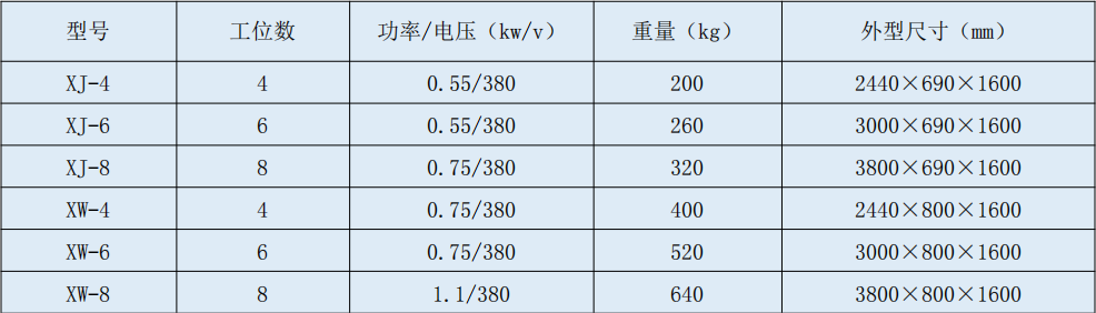 挑選機(jī)組.jpg