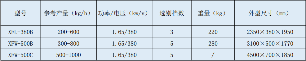 風(fēng)選機(jī).jpg