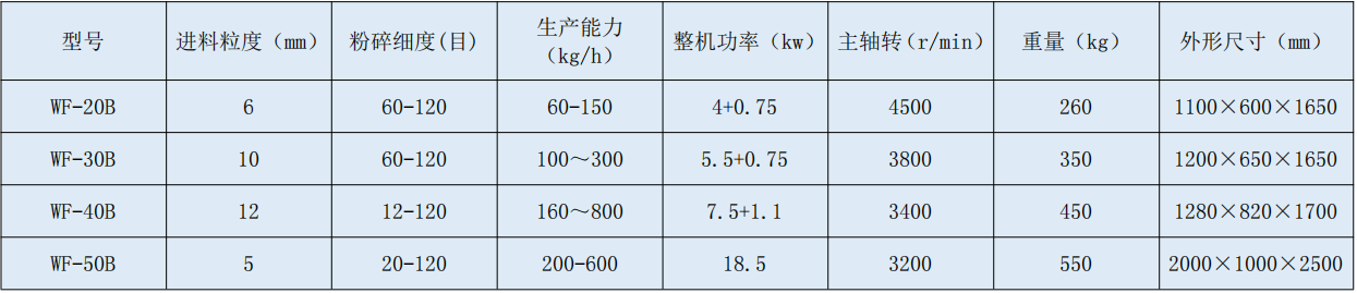 7 萬(wàn)能.jpg